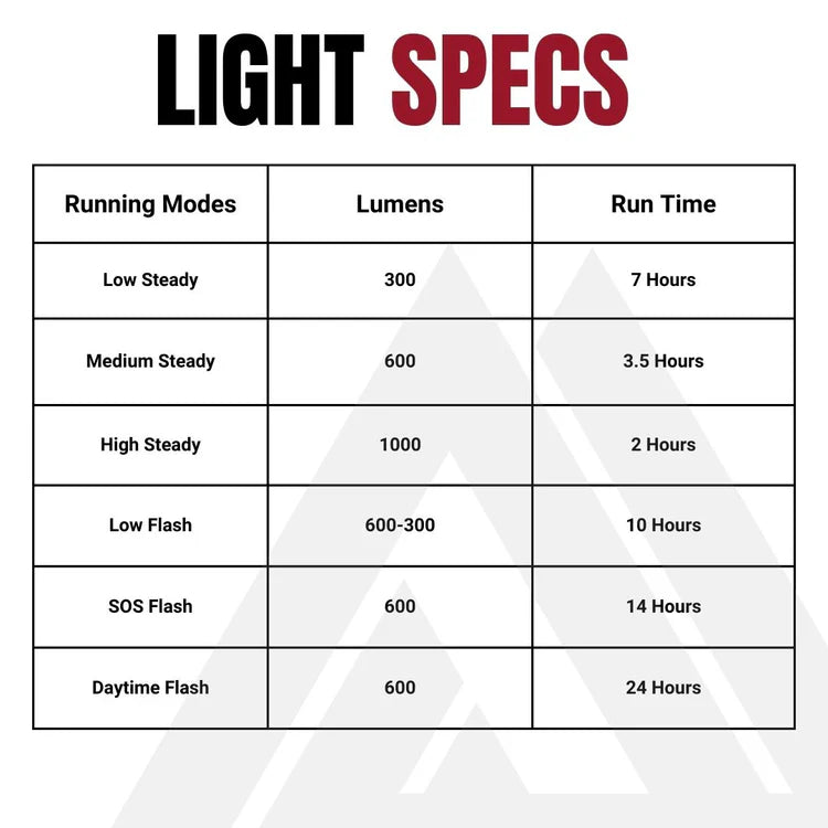 KOM Quick Release Light - 1000 Lumens