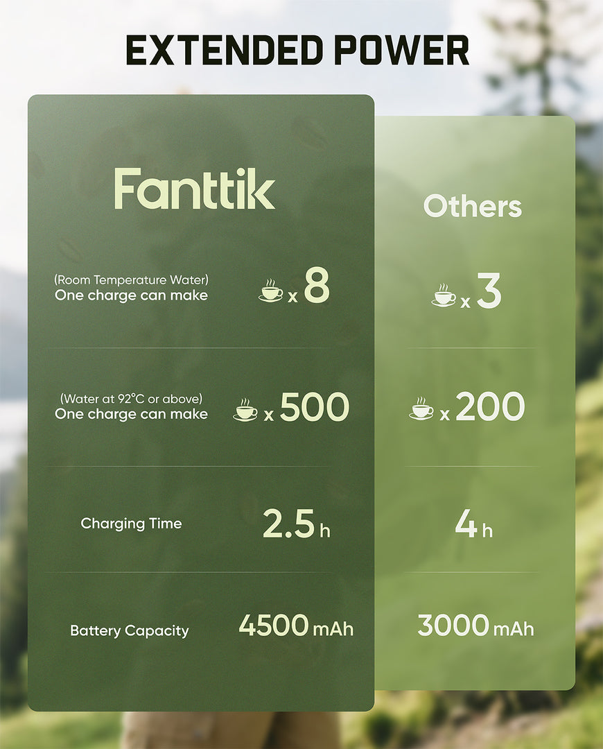 Fanttik Caffeine 11 Portable Coffee Machine [PRE ORDER]