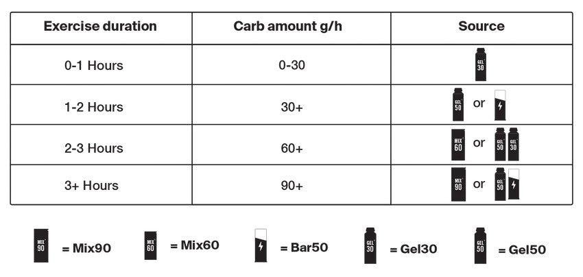 Styrkr GEL50 Mixed Berry Dual-Carb Energy Gel