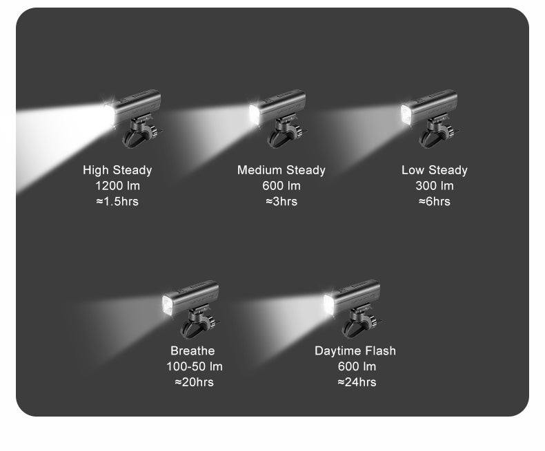 Gaciron Kiwi 1200LM Anti Glare Front Bike Light