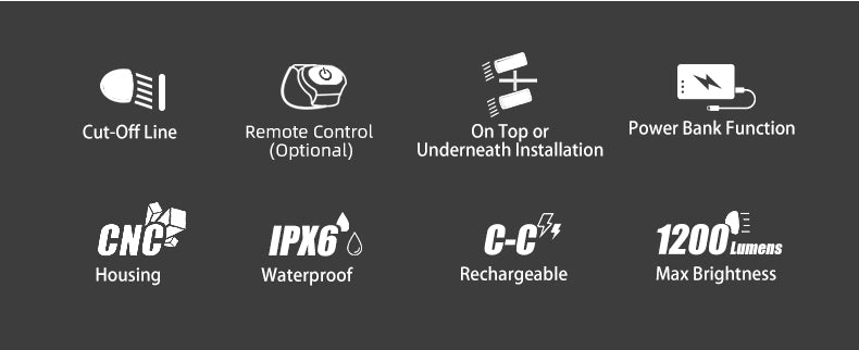 Gaciron Kiwi 1200LM Anti Glare Front Bike Light