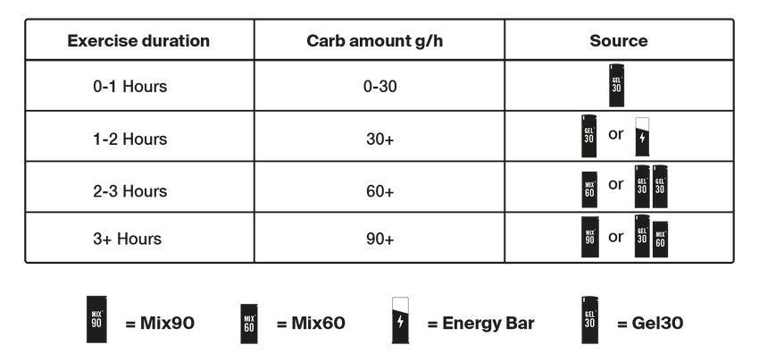 Styrkr Mix MIX60 Dual-Carb Energy Drink Mix
