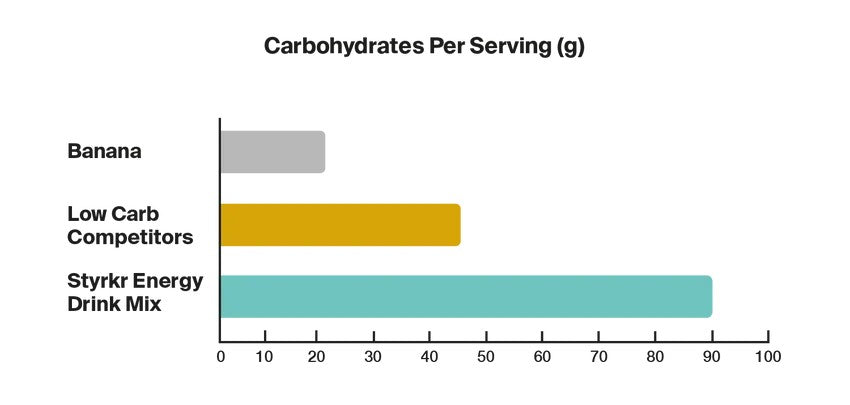 Styrkr Mix MIX60 Dual-Carb Energy Drink Mix